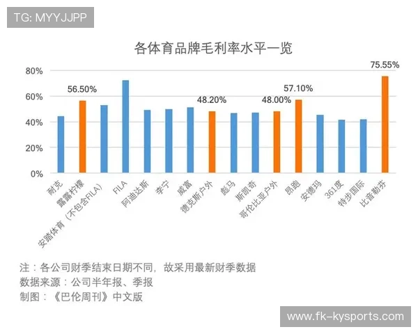 Z世代营销挑战：解析品牌如何在世界杯中吸引只看集锦的年轻人。